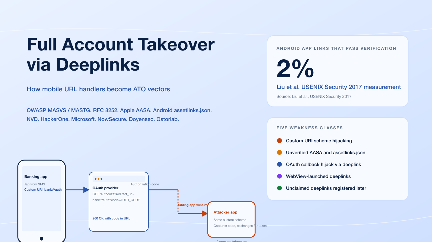 Full Account Takeover via Deeplinks: Mobile URL Handlers as ATO Vectors