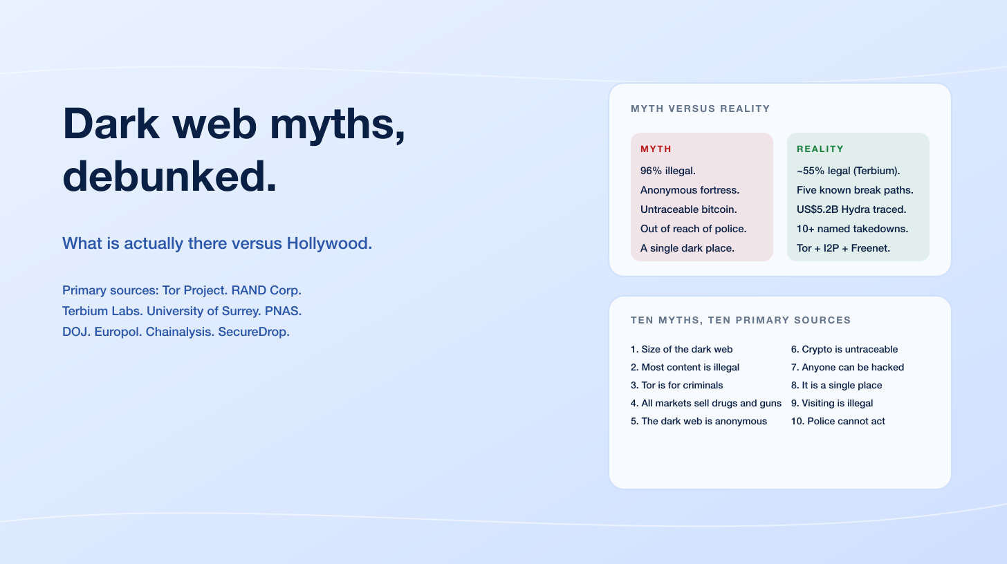 Dark Web Myths Debunked: What's Actually There vs Hollywood