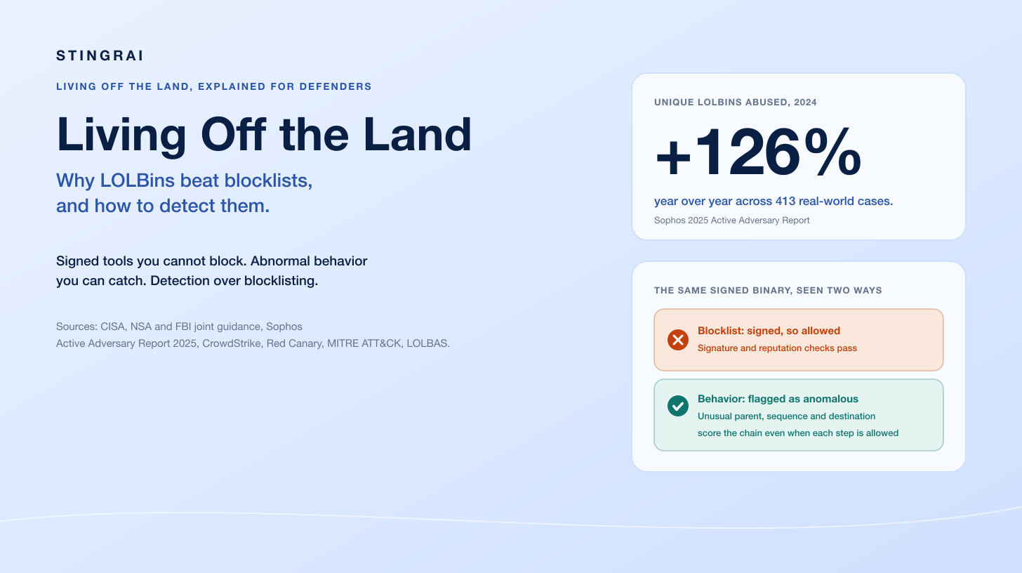 Living Off the Land: Why LOLBins Beat Blocklists, and How to Detect Them (2026)