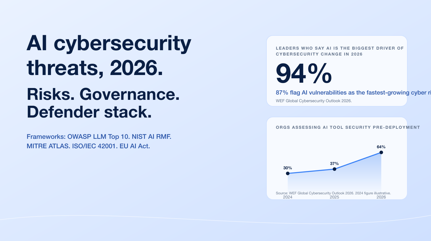 AI Cybersecurity Threats 2026: Risk Categories, Governance, and Defender Stack
