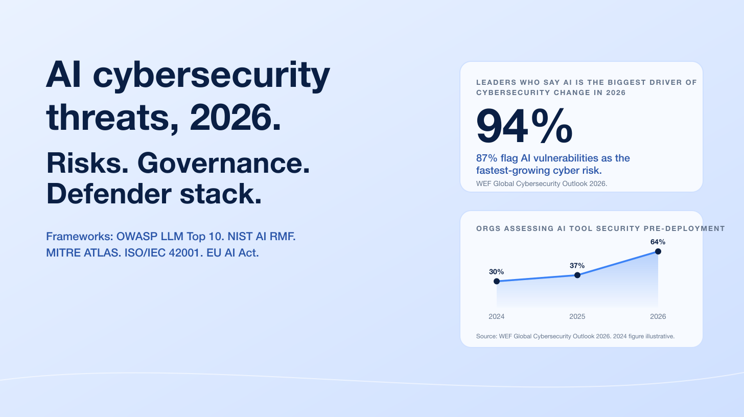 AI Cybersecurity Threats 2026 Defender Reference