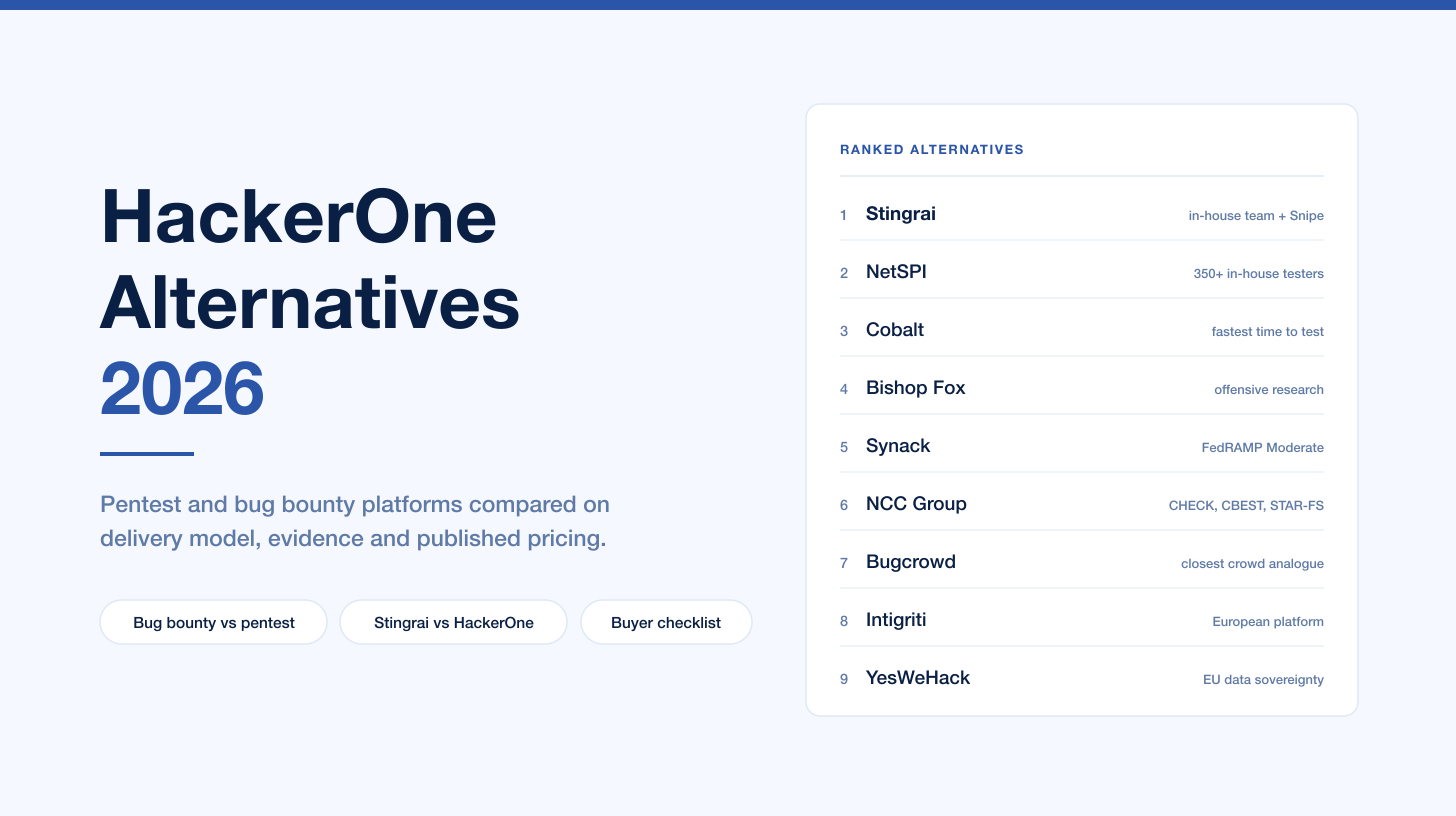 HackerOne Alternatives (2026): Pentest and Bug Bounty Platforms Compared