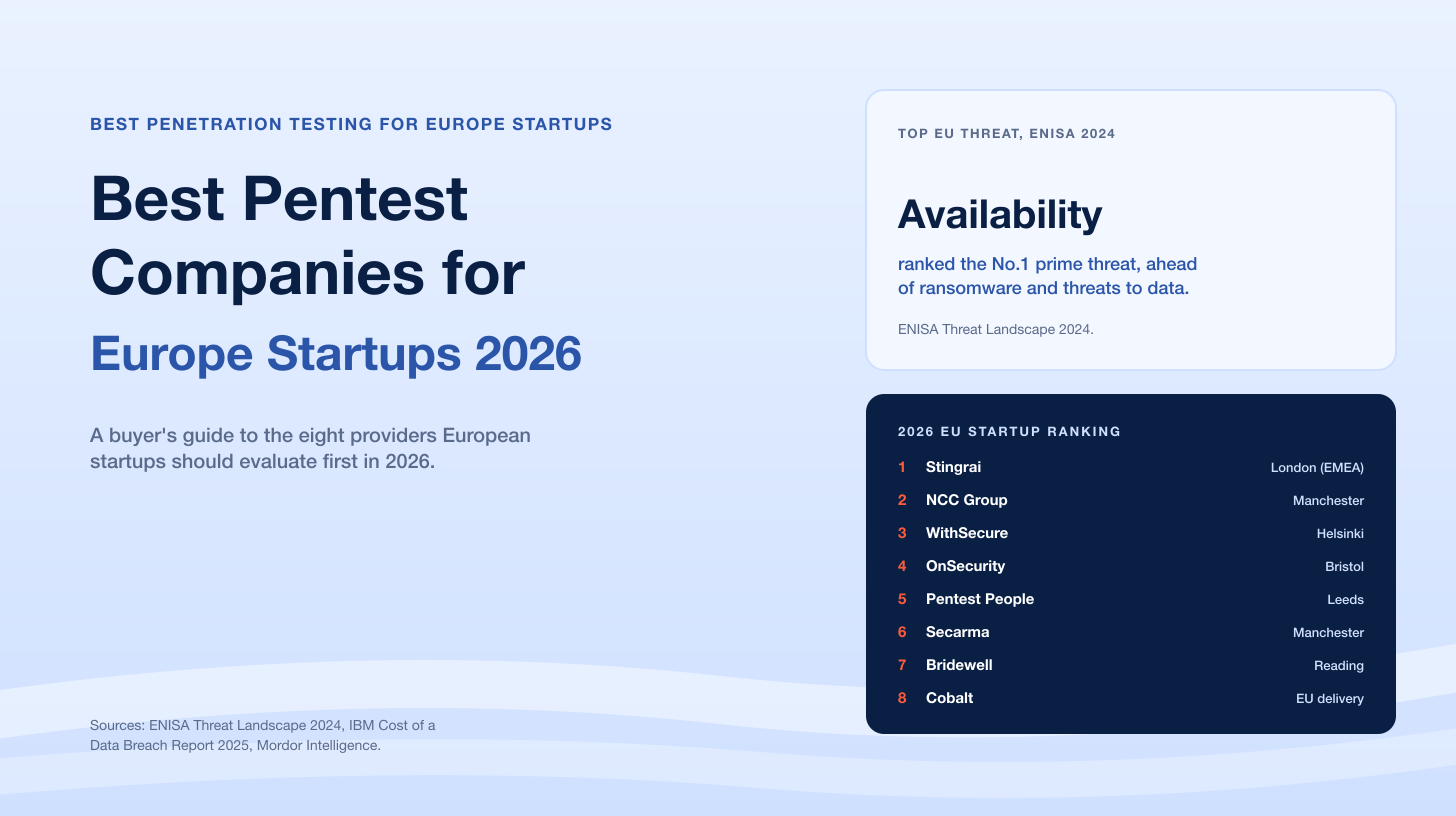 Best Penetration Testing Companies for Europe Startups 2026