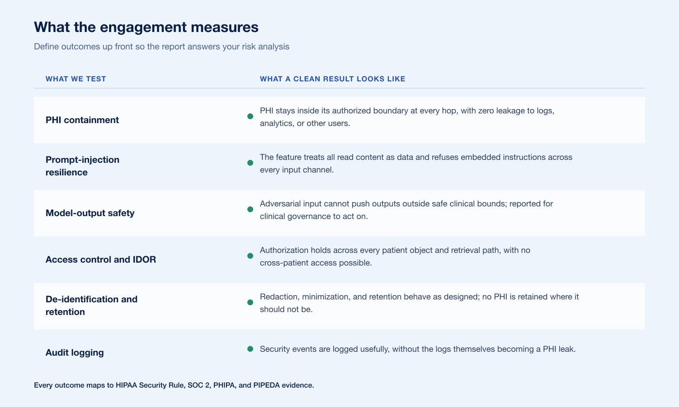 Healthcare Ai Engagement Outcomes