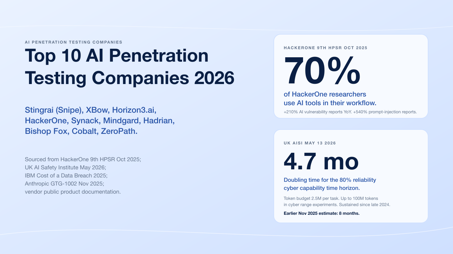 Top 10 AI Penetration Testing Companies 2026
