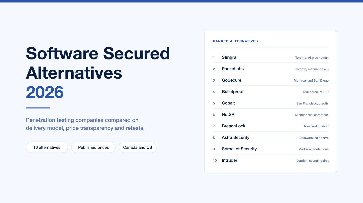 Software Secured Alternatives (2026): Penetration Testing Companies Compared