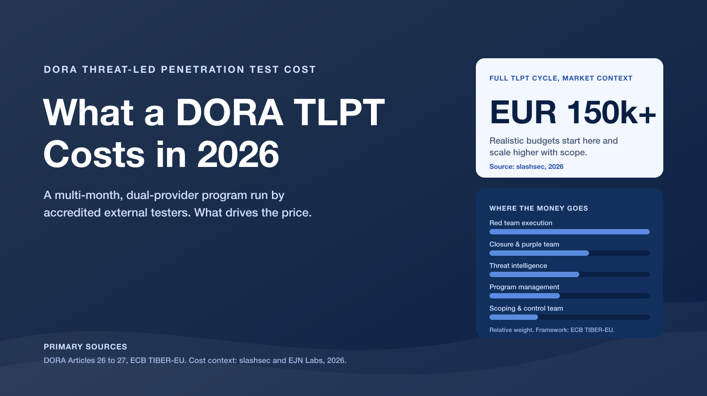 What a DORA Threat-Led Penetration Test Costs in 2026 (and What Drives the Price)