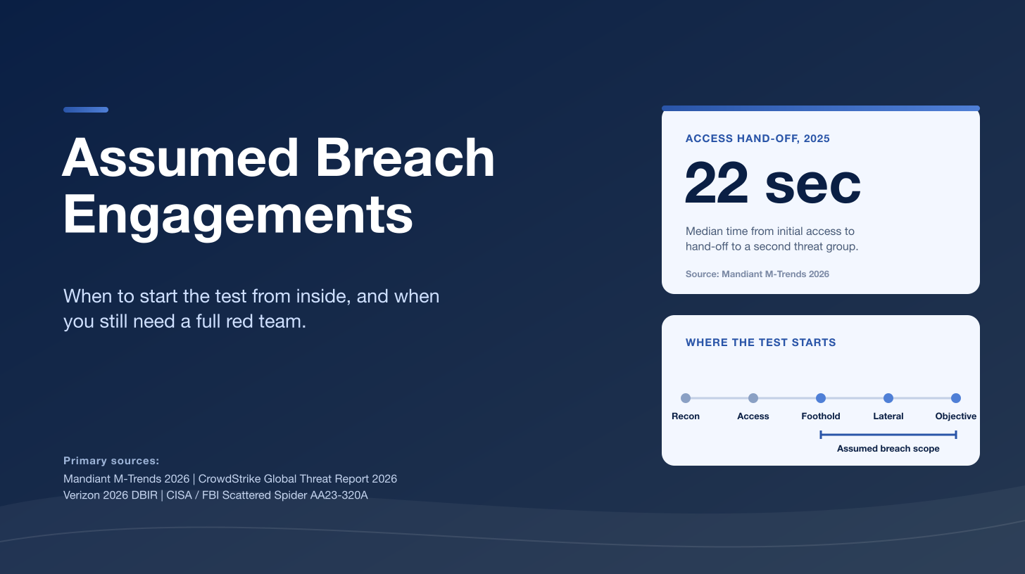 Assumed Breach Engagements: When to Start the Test From Inside (and When You Still Need a Full Red Team)