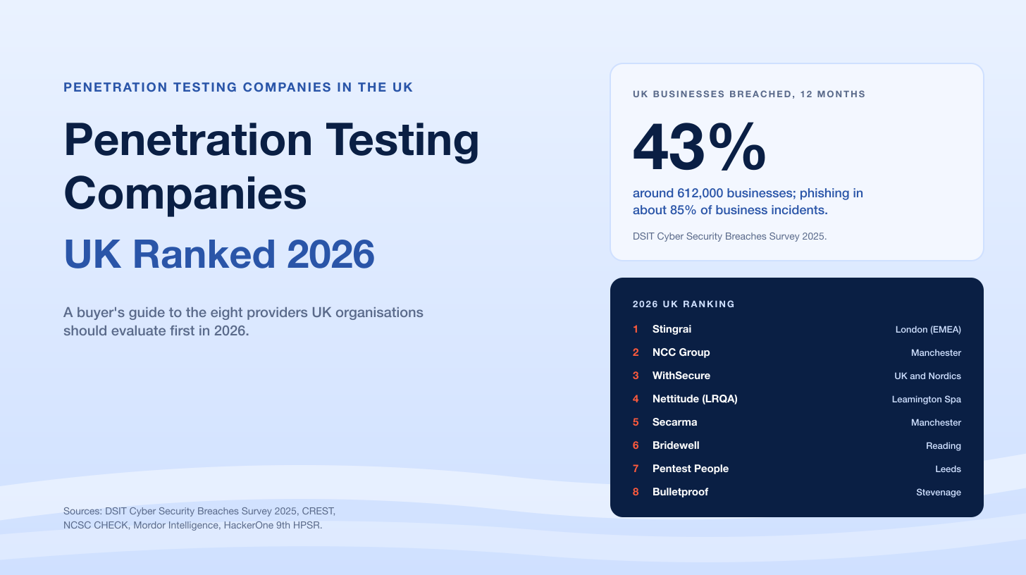 Top Penetration Testing Companies UK Ranked 2026
