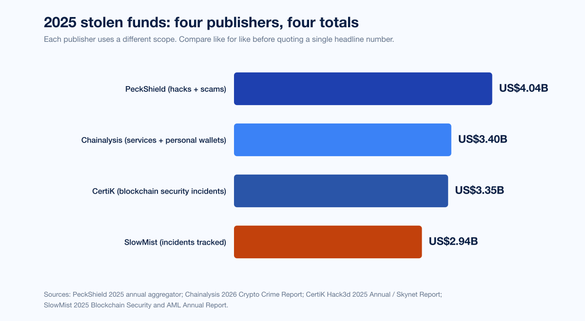 Chart Crypto By Publisher