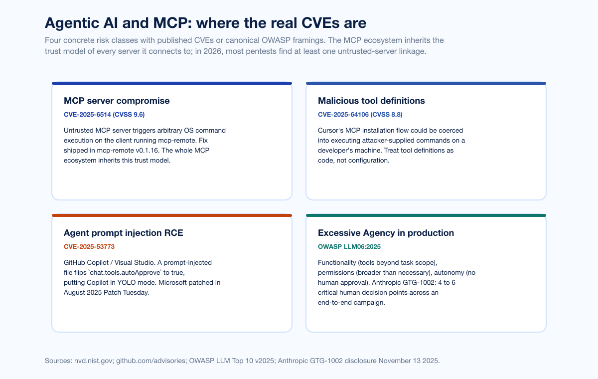 Chart Aisurface Mcp Agent Risks