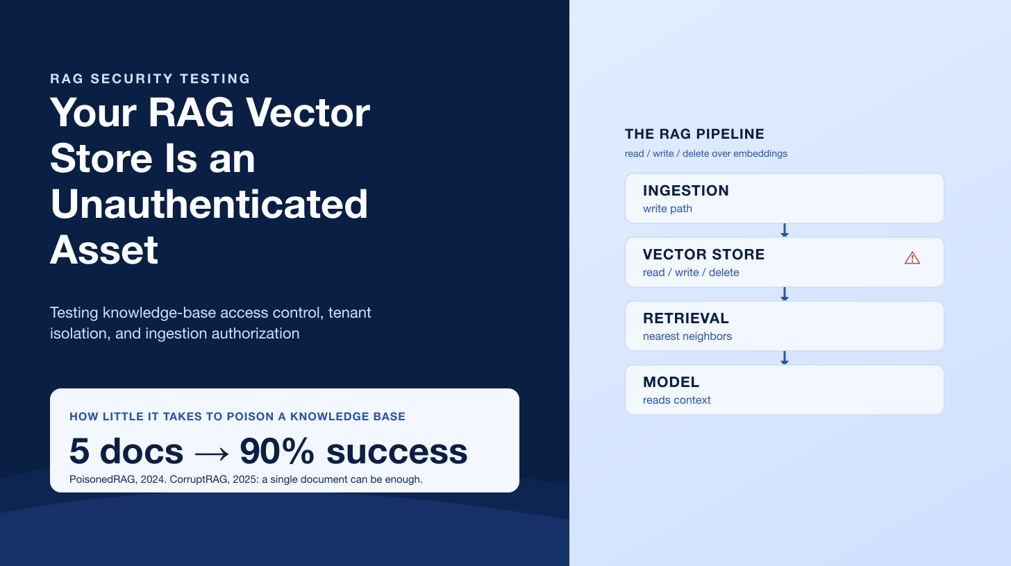 Your RAG Vector Store Is an Unauthenticated Asset: Testing Knowledge-Base Access Control and Ingestion
