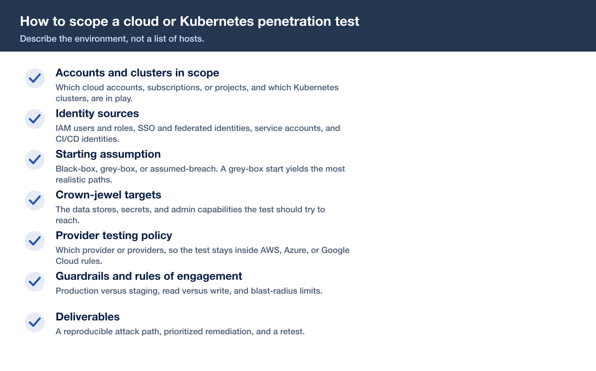 Cloud K8s Pentest Scope Checklist