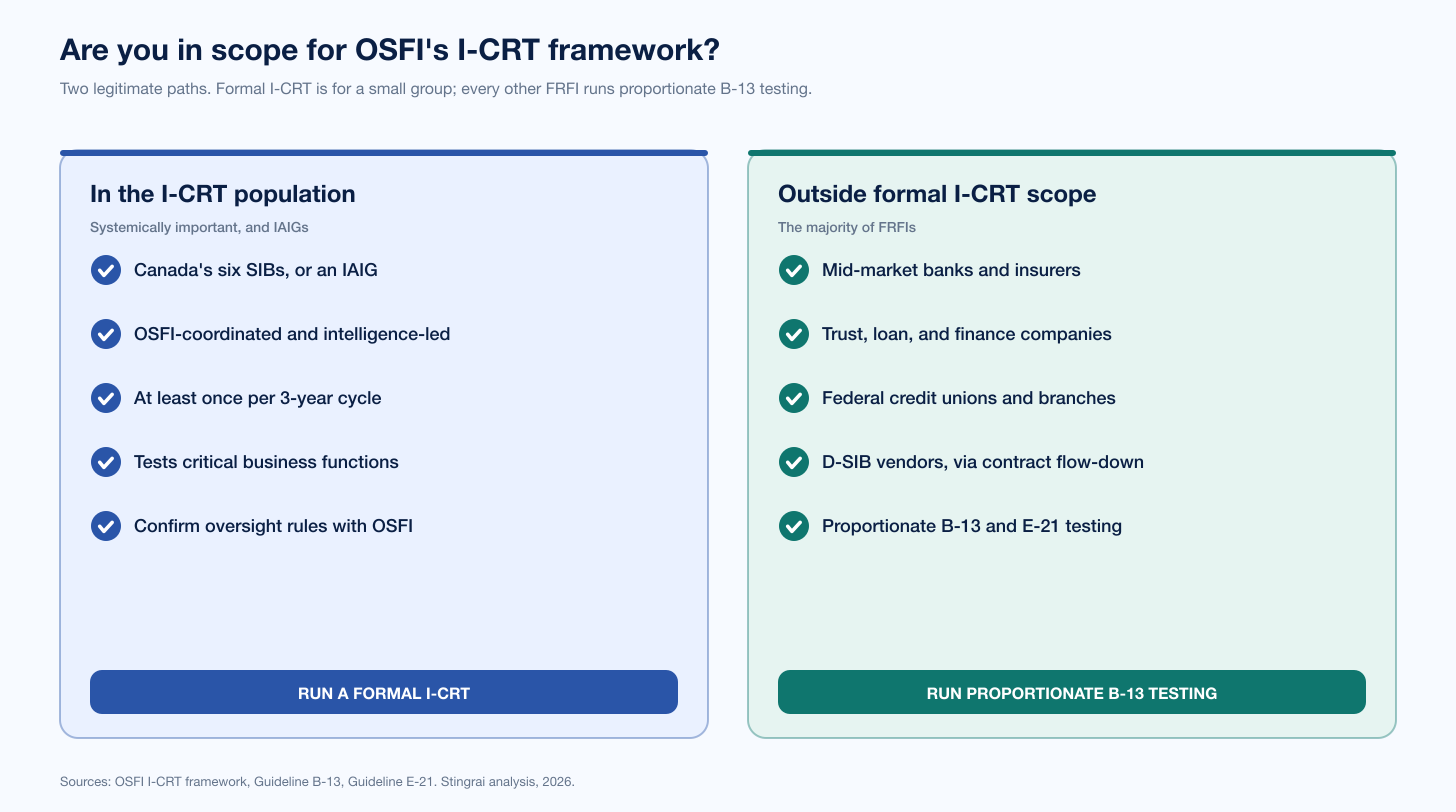 Osfi Icrt Scope Decision