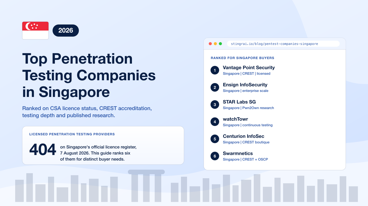 Top Penetration Testing Companies in Singapore (2026)