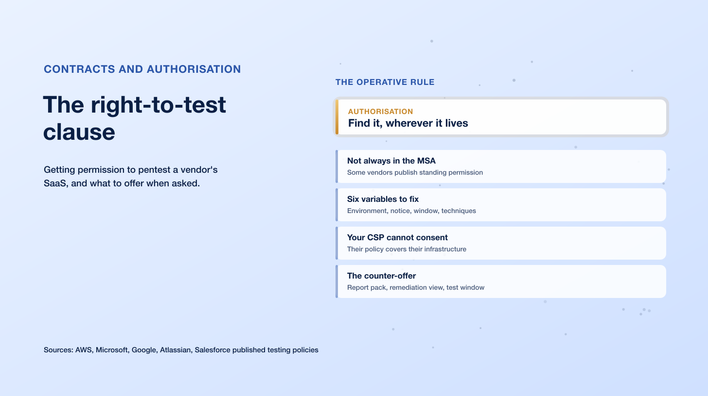 The Right-to-Test Clause: Pentesting a Vendor's SaaS, and What to Offer When Your Customer Demands It