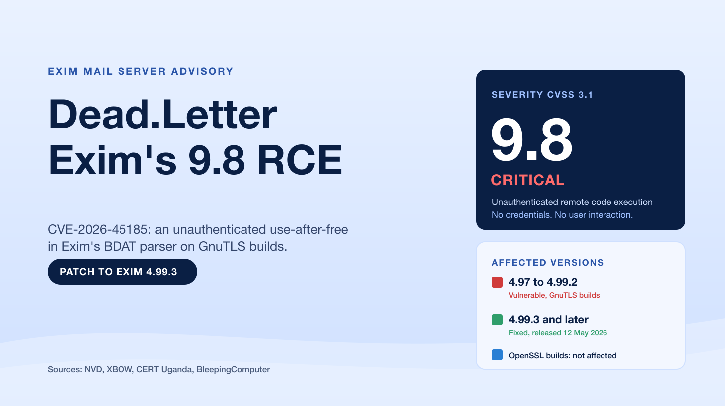 How XBOW Surfaced Exim's 9.8 Dead.Letter RCE (CVE-2026-45185), and What Mail Operators Do Now