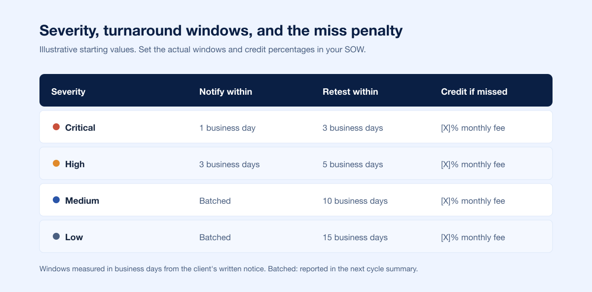 Autonomous Sla Service Credits