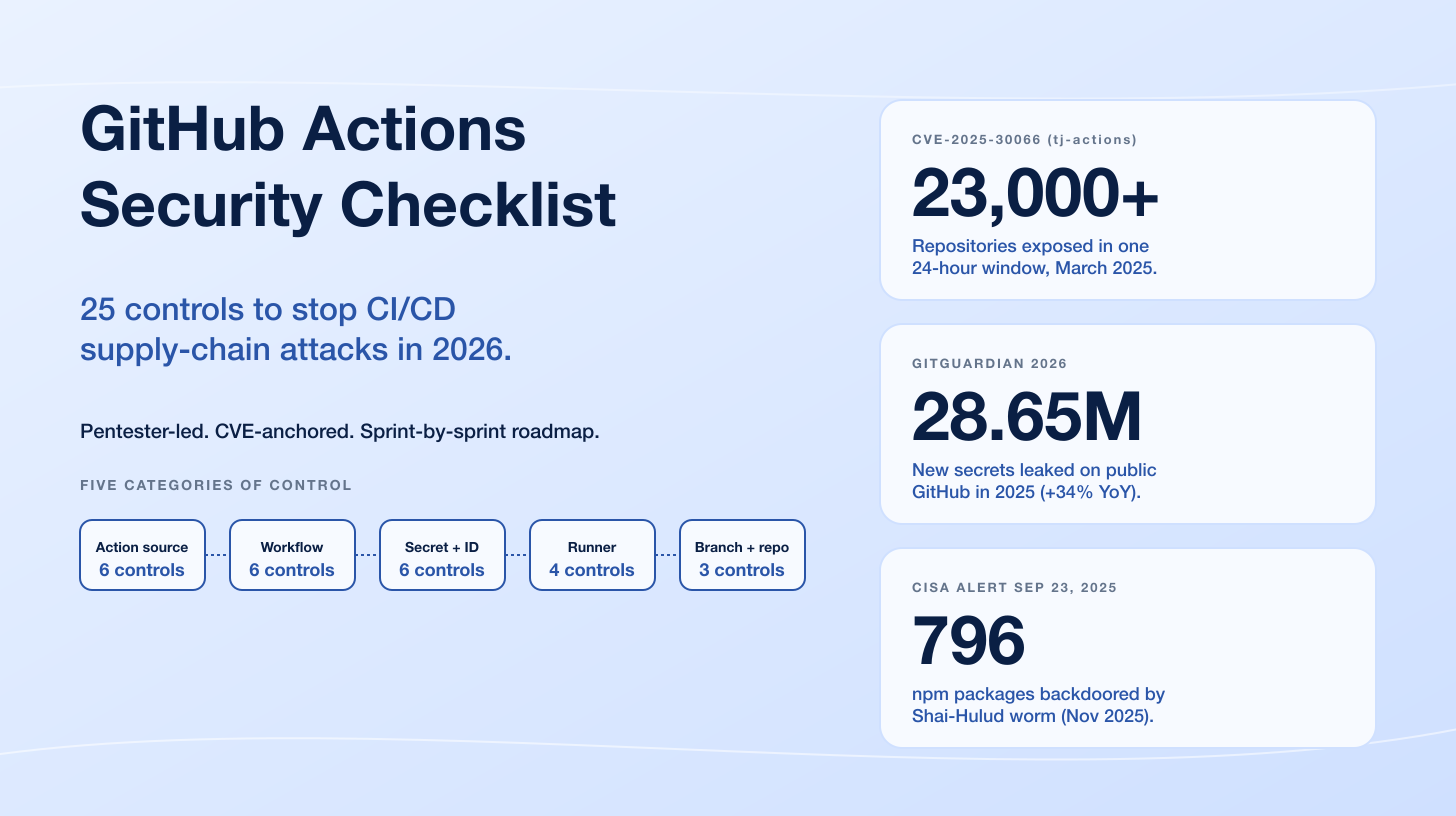GitHub Actions Security Checklist 2026: 25 Controls to Stop CI/CD Supply-Chain Attacks