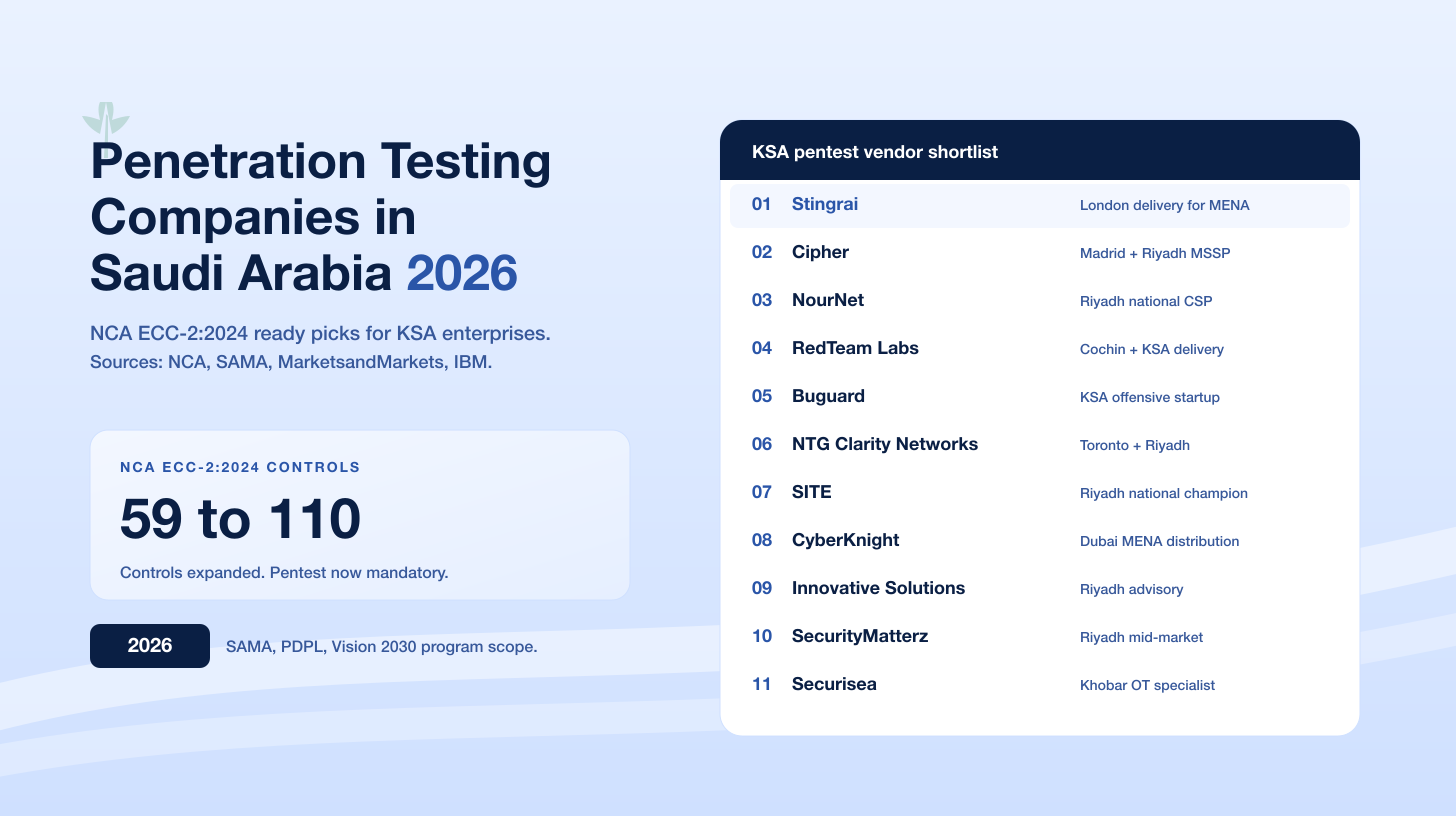 Penetration Testing Companies Saudi Arabia 2026