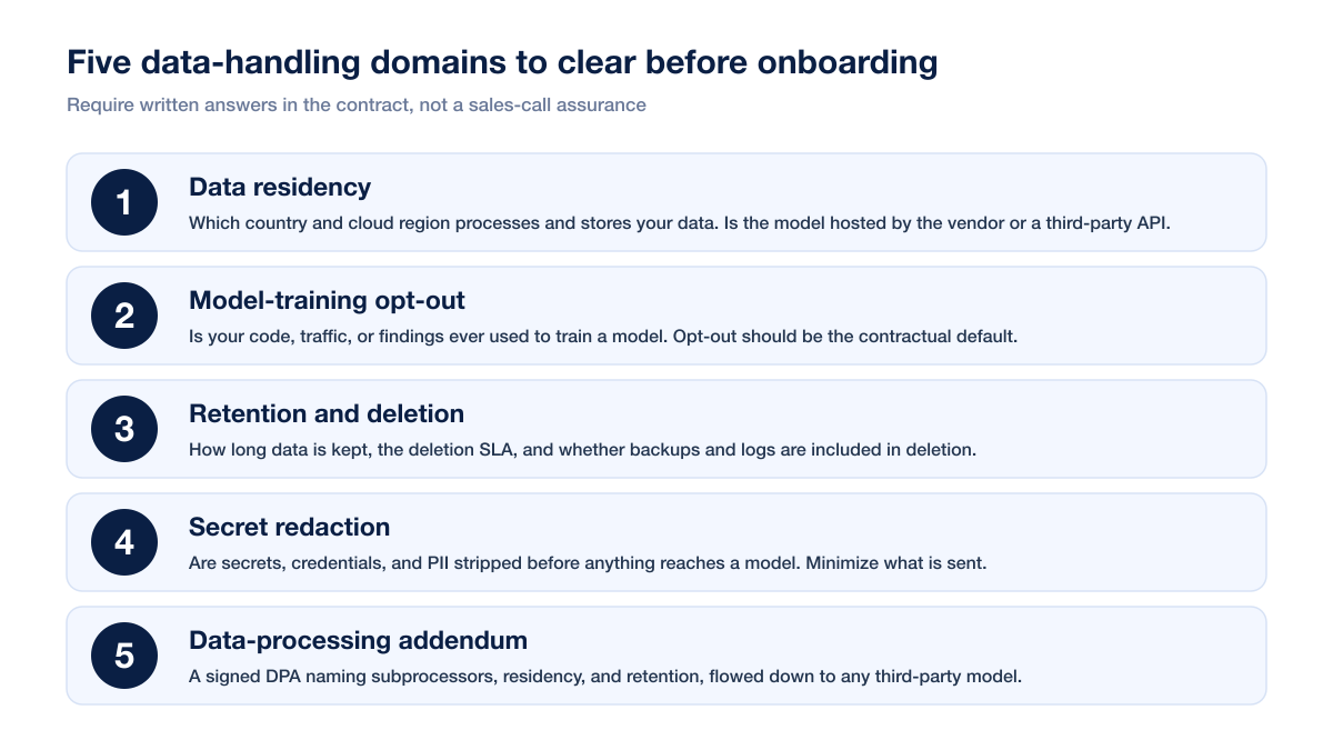 Ai Pentest Due Diligence Checklist