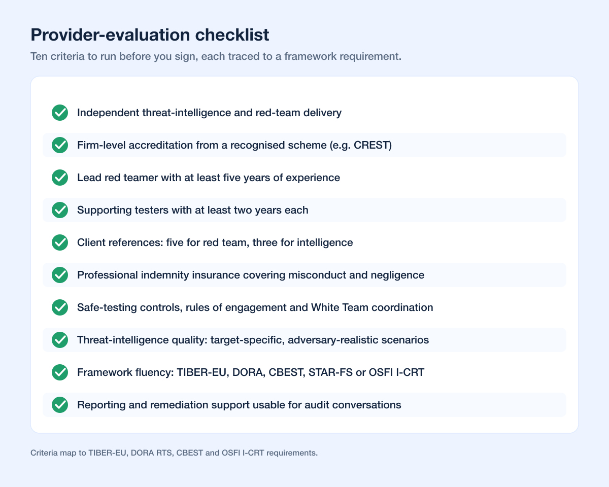 Tlpt Provider Evaluation Checklist