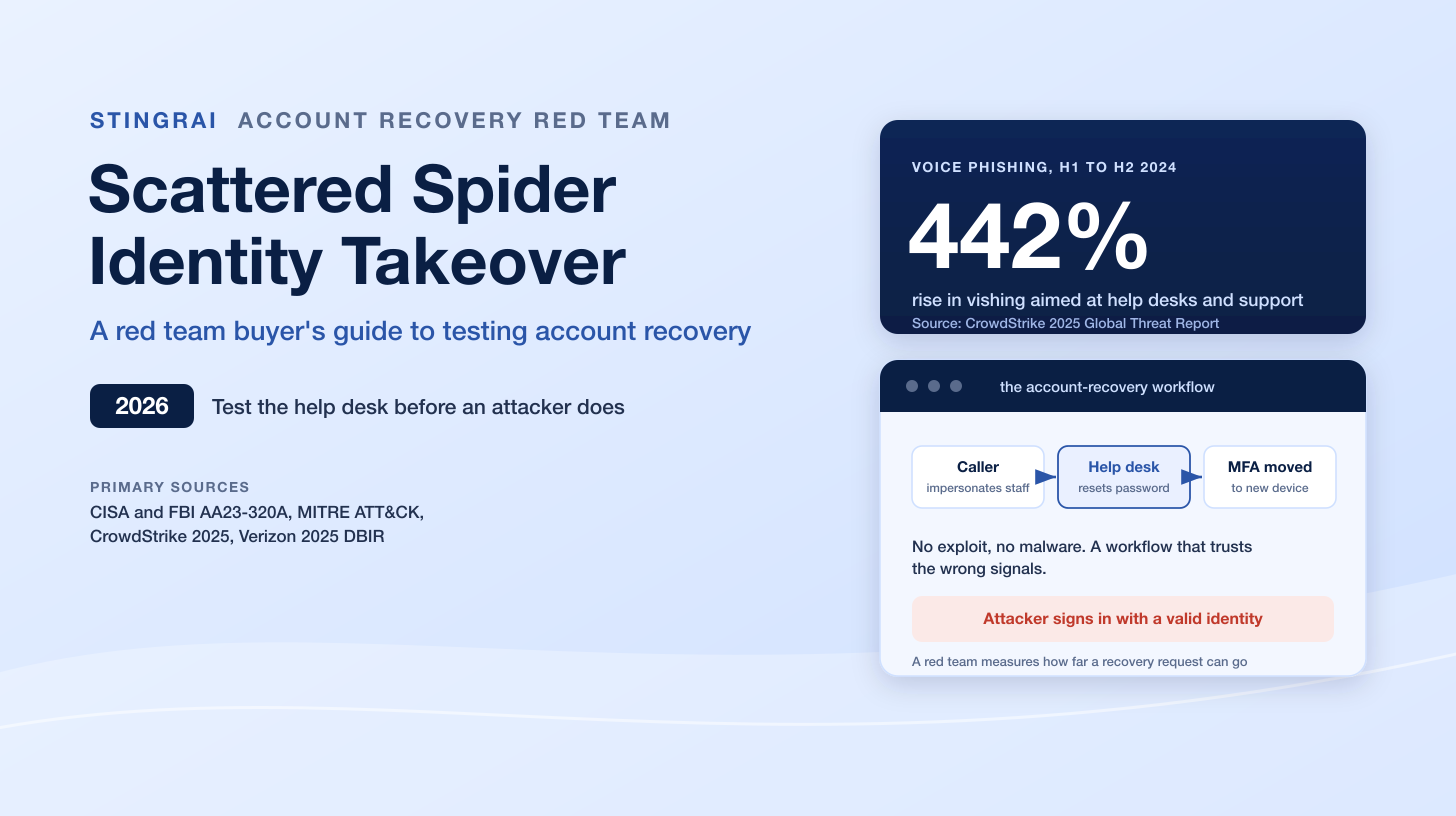 Scattered Spider Identity Takeover: A Buyer's Guide to Account Recovery Red Teaming