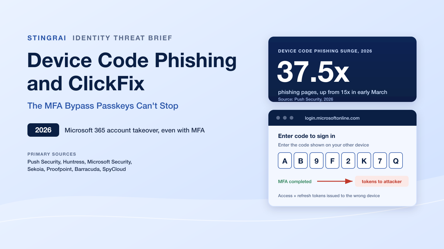 Device Code Phishing and ClickFix: The MFA Bypass Passkeys Can't Stop (2026)