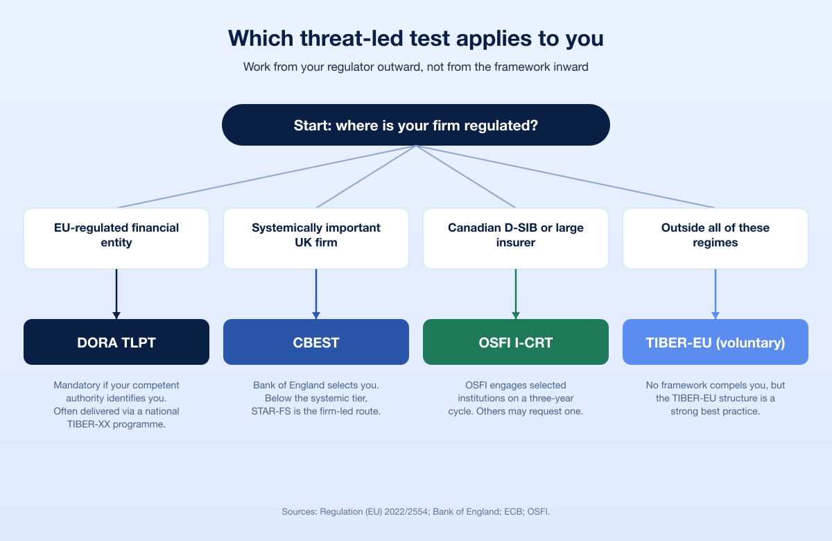 Tlpt Frameworks Decision