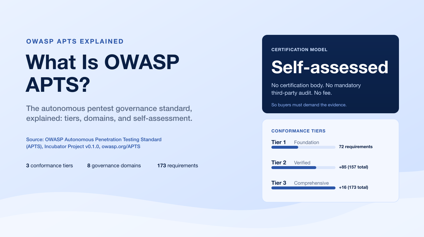 What Is OWASP APTS? The Autonomous Pentest Governance Standard, Explained