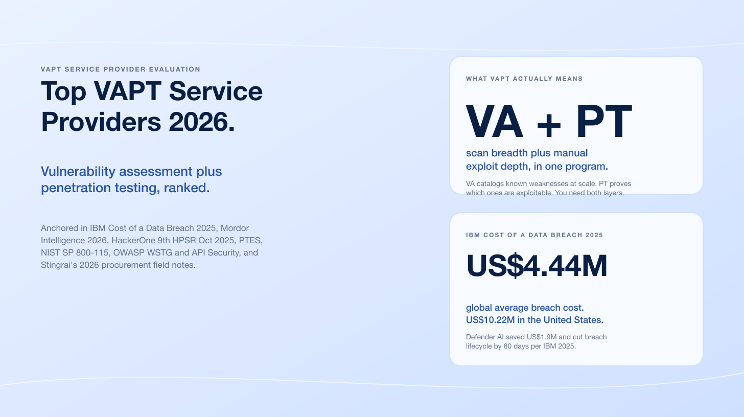 Top VAPT Service Providers 2026: Vulnerability Assessment and Penetration Testing, Ranked