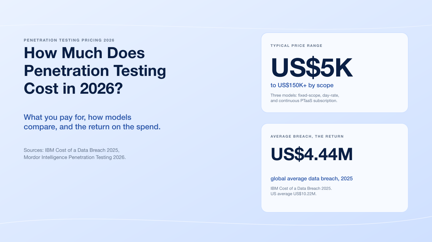 How Much Does Penetration Testing Cost in 2026?