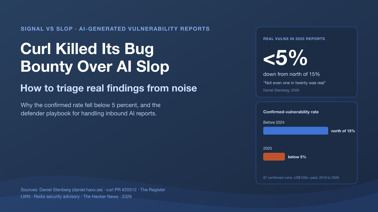 Curl Killed Its Bug Bounty Over AI Slop: How to Triage Real AI Findings From Noise
