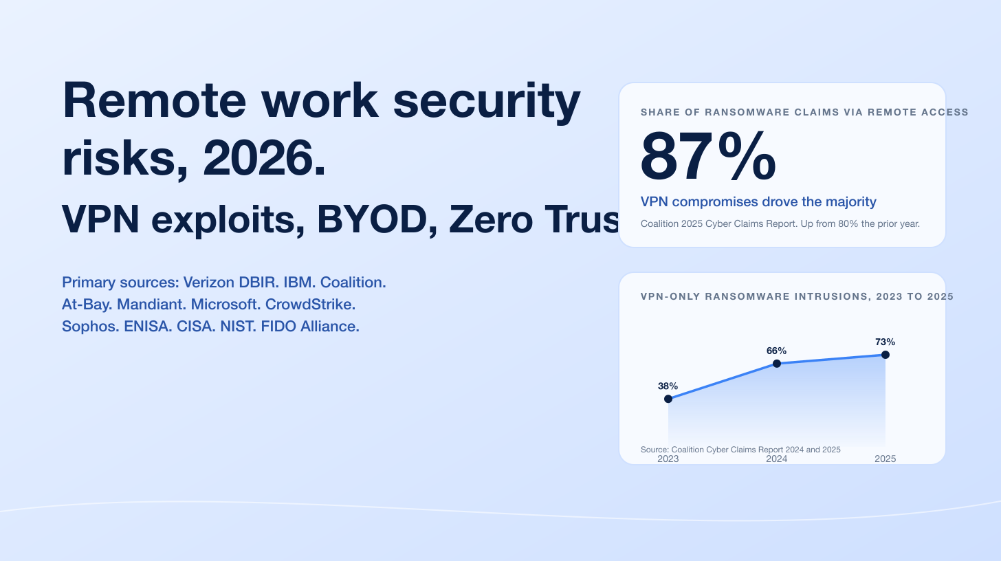Remote Work Security Risks 2026: VPN Exploits, BYOD, and Zero Trust