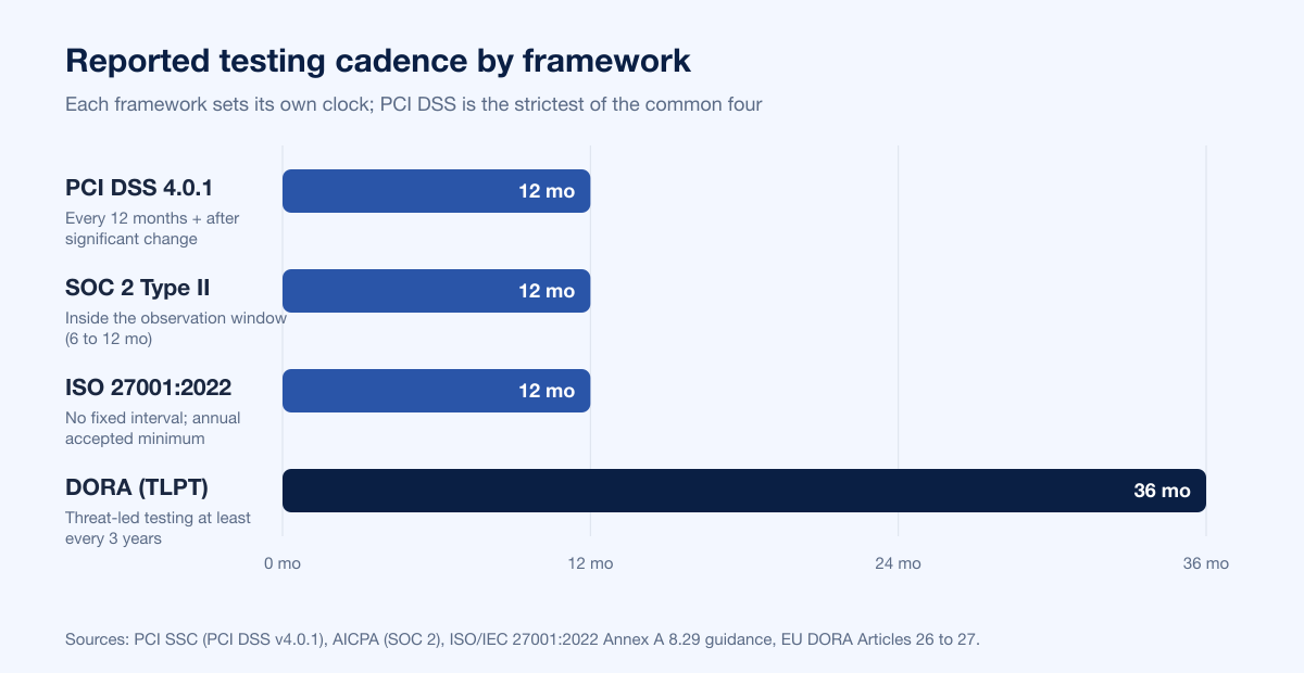 Report Validity Framework Table