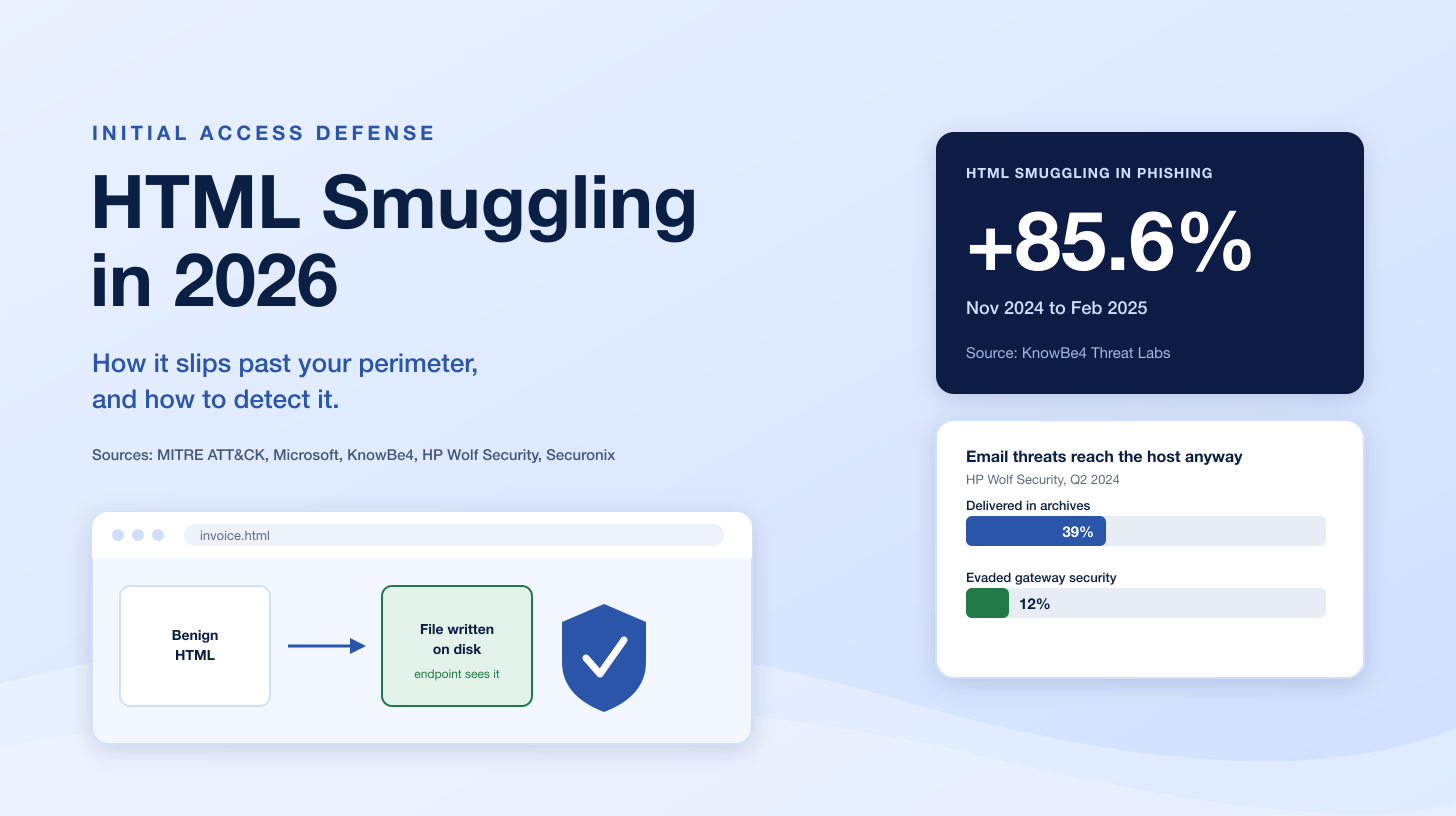 HTML Smuggling in 2026: How It Slips Past Your Perimeter, and How to Detect It