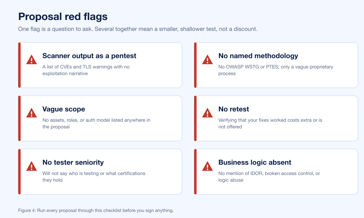 Compare Quotes Red Flags