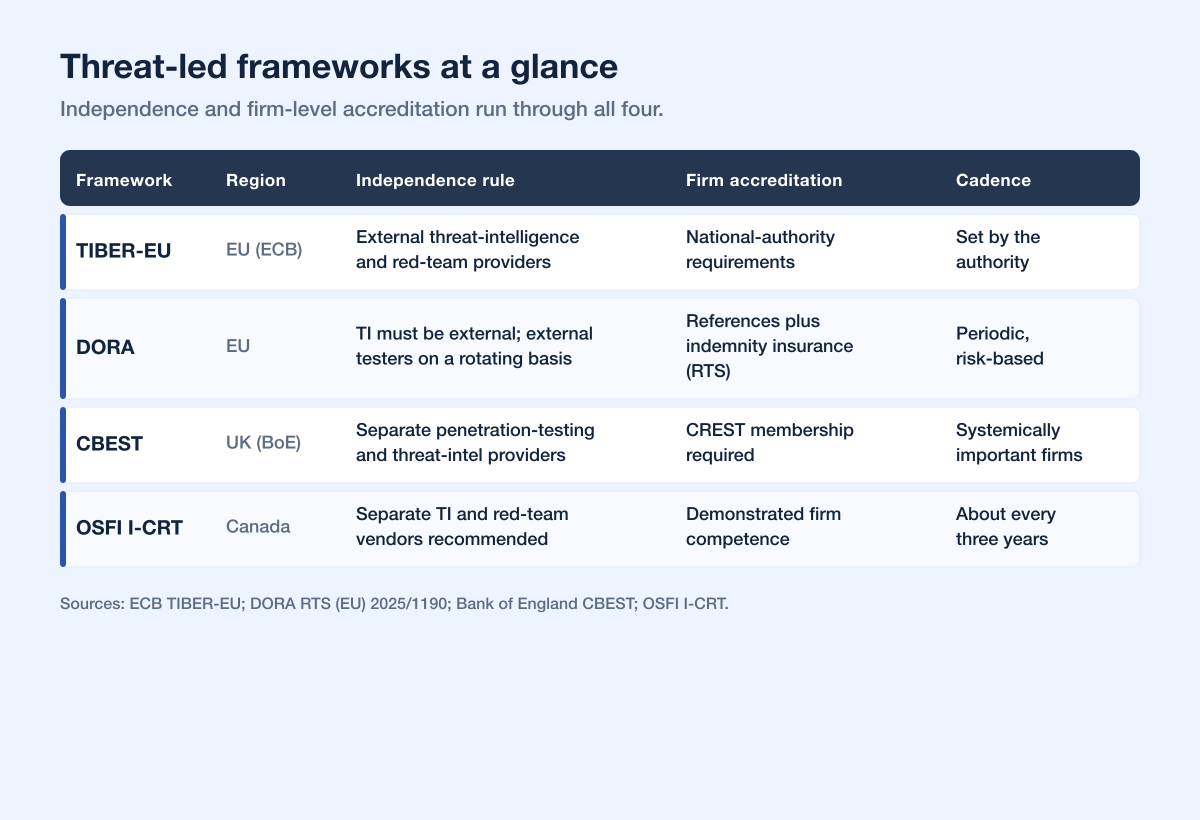 Tlpt Provider Framework Comparison