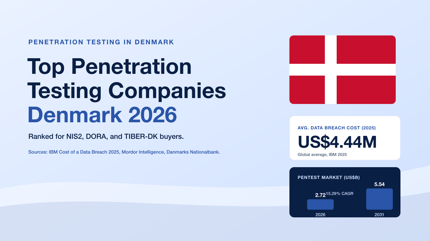 Top Penetration Testing Companies in Denmark 2026
