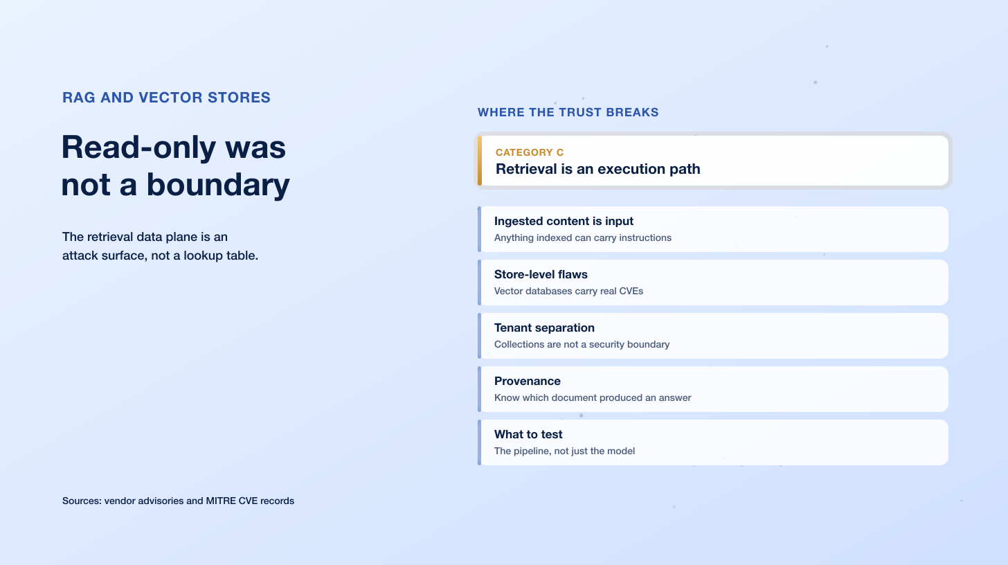A Read-Only API Key Was Enough: What the 2026 Vector-Store and RAG Framework CVEs Say About Your Trust Boundaries