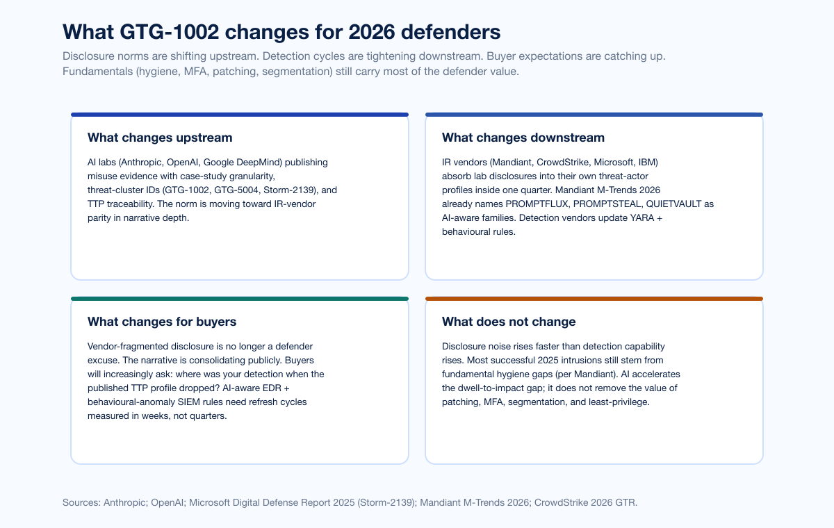 Chart Mythos Disclosure Norms