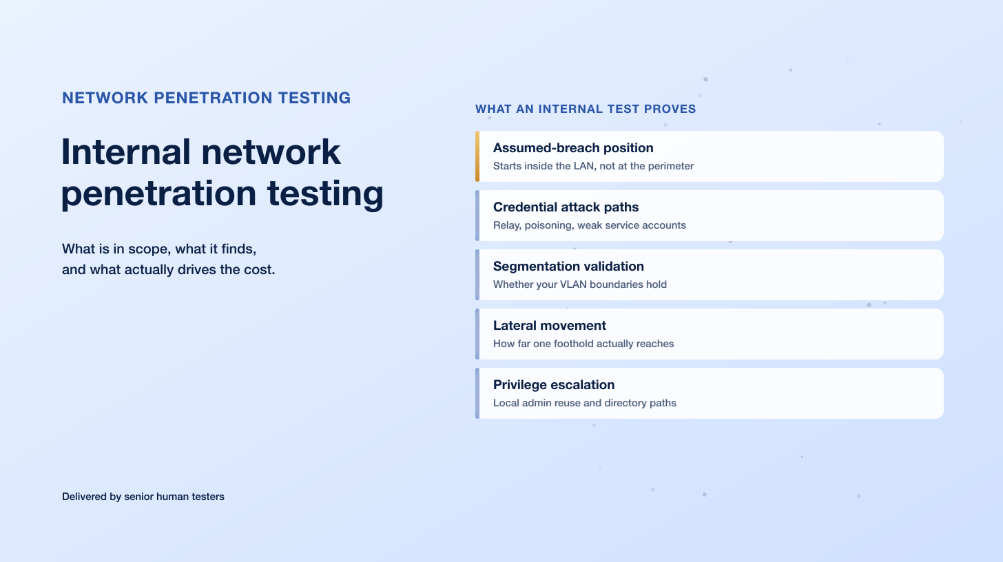 Internal Network Penetration Testing: Scope, Cost and What It Actually Finds