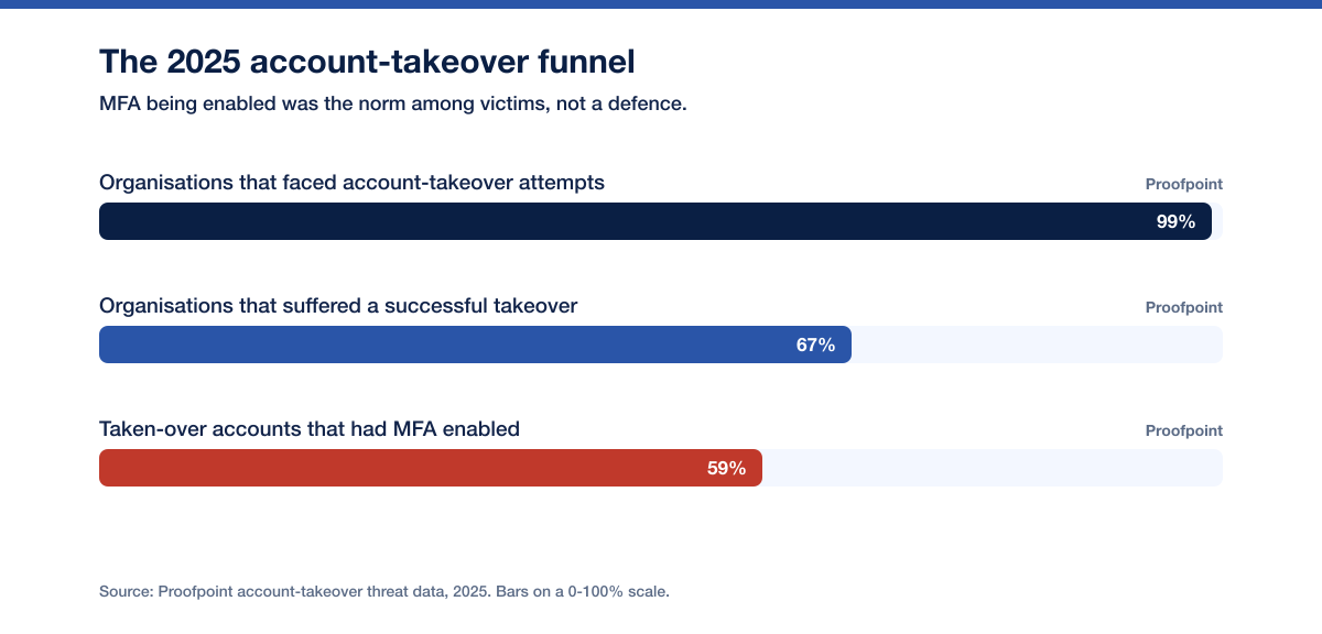 Chart Ato Funnel 2025