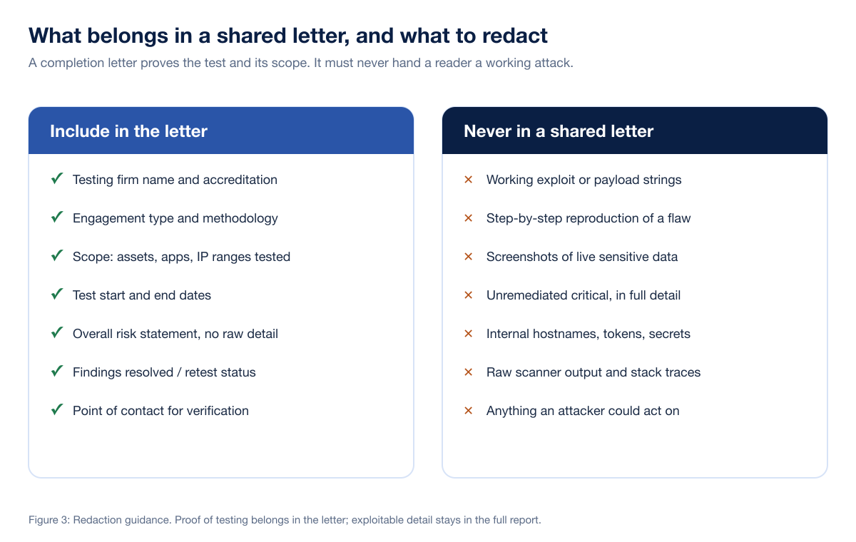 Pentest Letter Redaction Guidance
