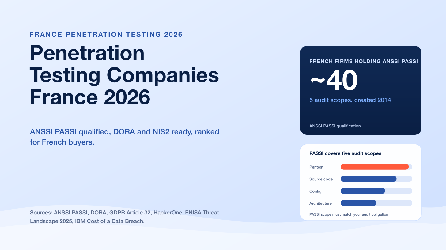 Penetration Testing Companies France 2026