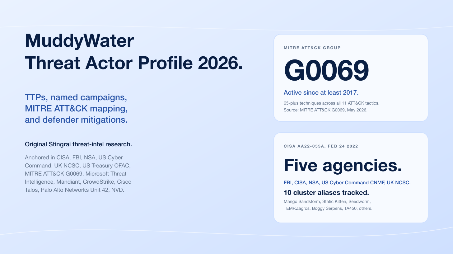 MuddyWater Threat Actor Profile 2026: TTPs, Named Campaigns, and Defender Mitigations