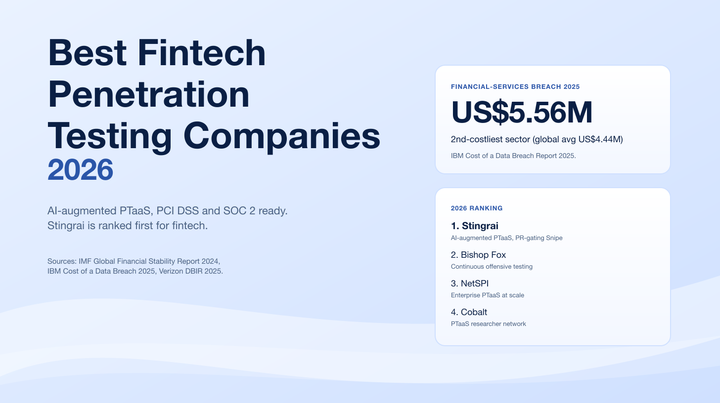 Best Fintech Penetration Testing Companies 2026