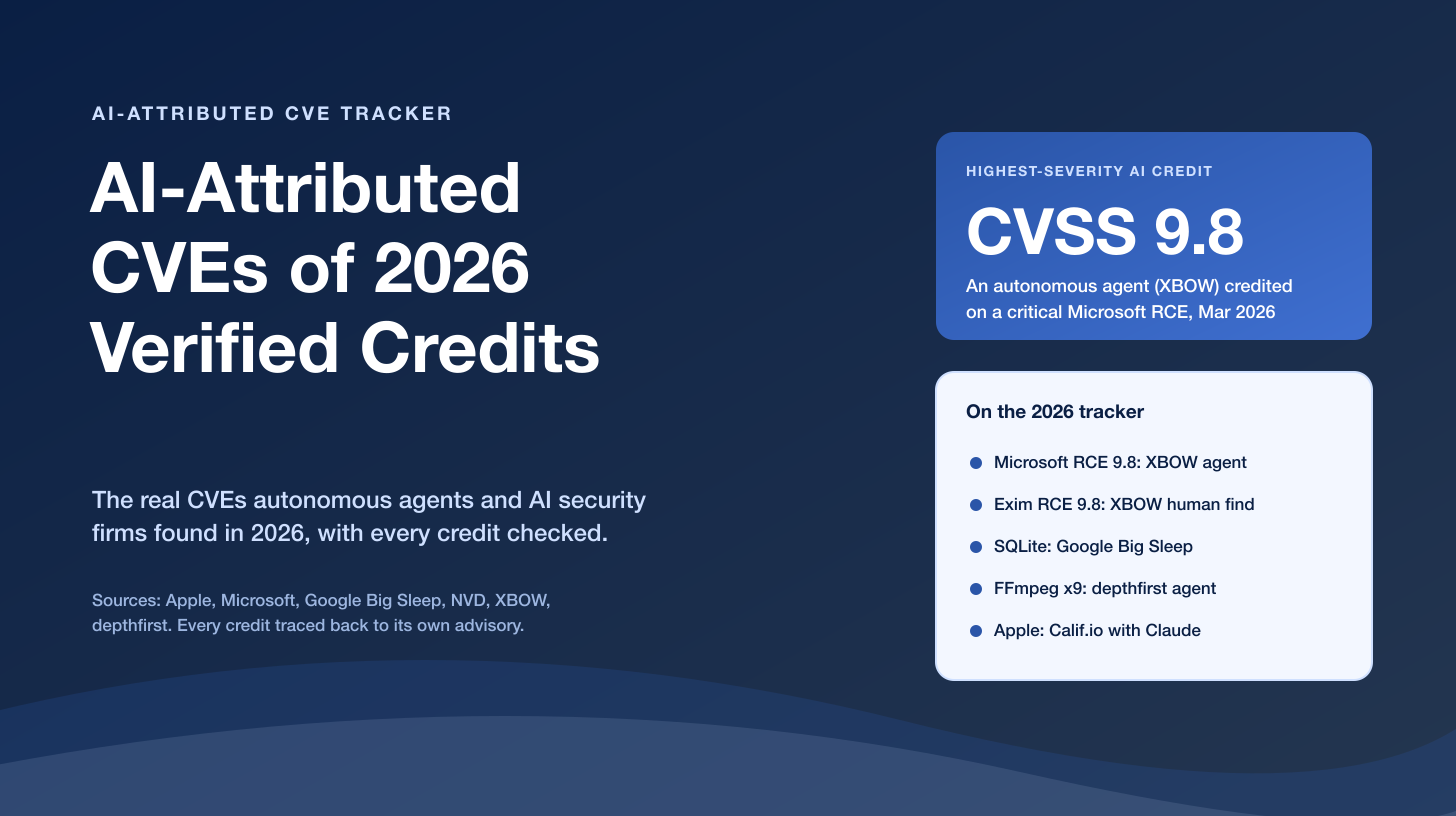 AI-Attributed CVEs of 2026: A Primary-Sourced Tracker With Verified Vendor Credits