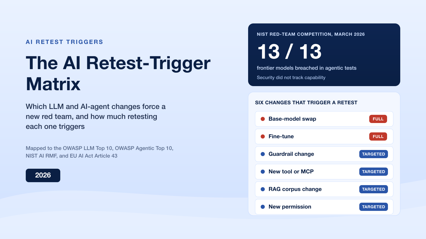 The AI Retest-Trigger Matrix: Which LLM Changes Force a New Red Team
