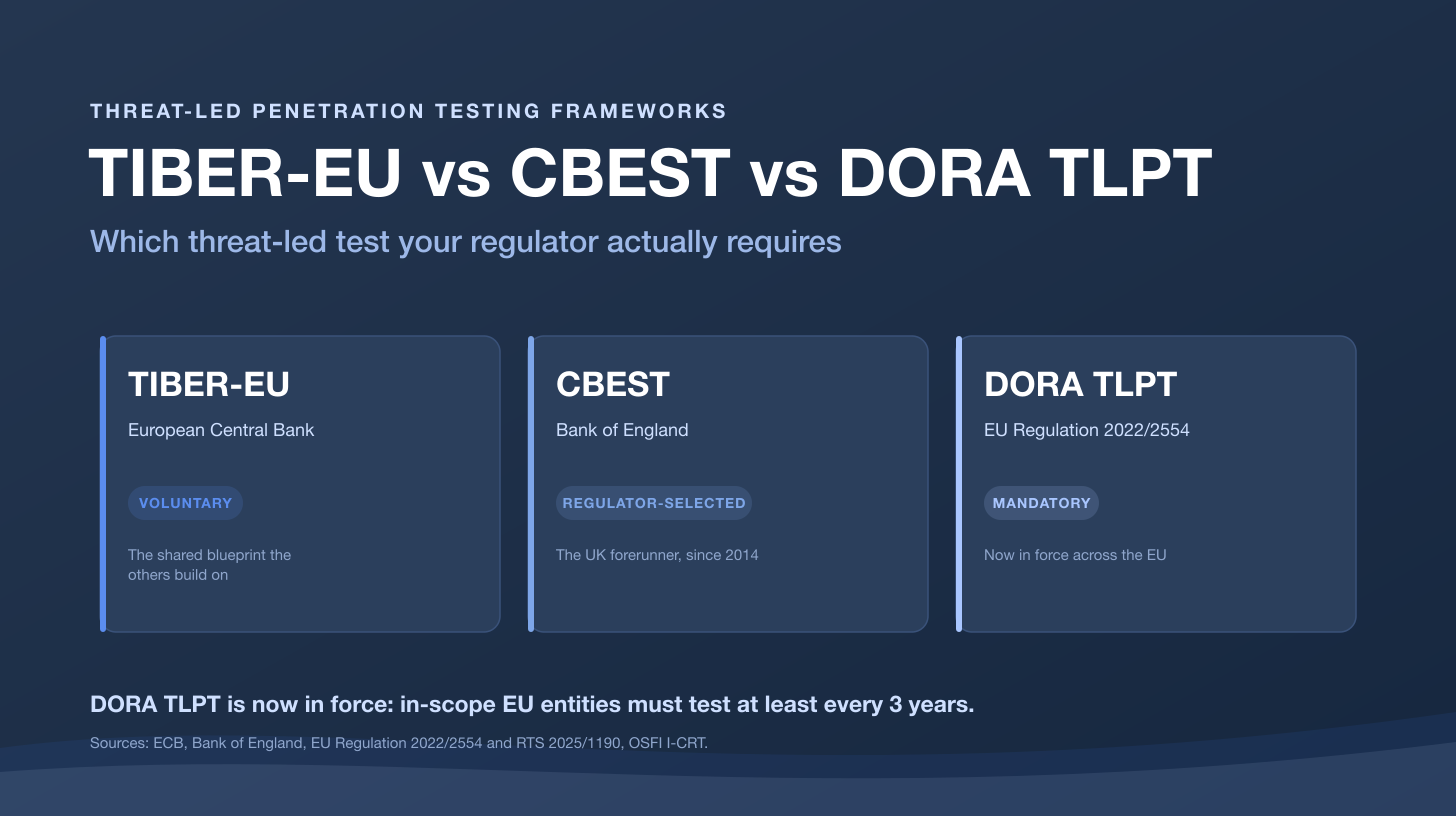 TIBER-EU vs CBEST vs DORA TLPT: Which Threat-Led Test Your Regulator Actually Requires